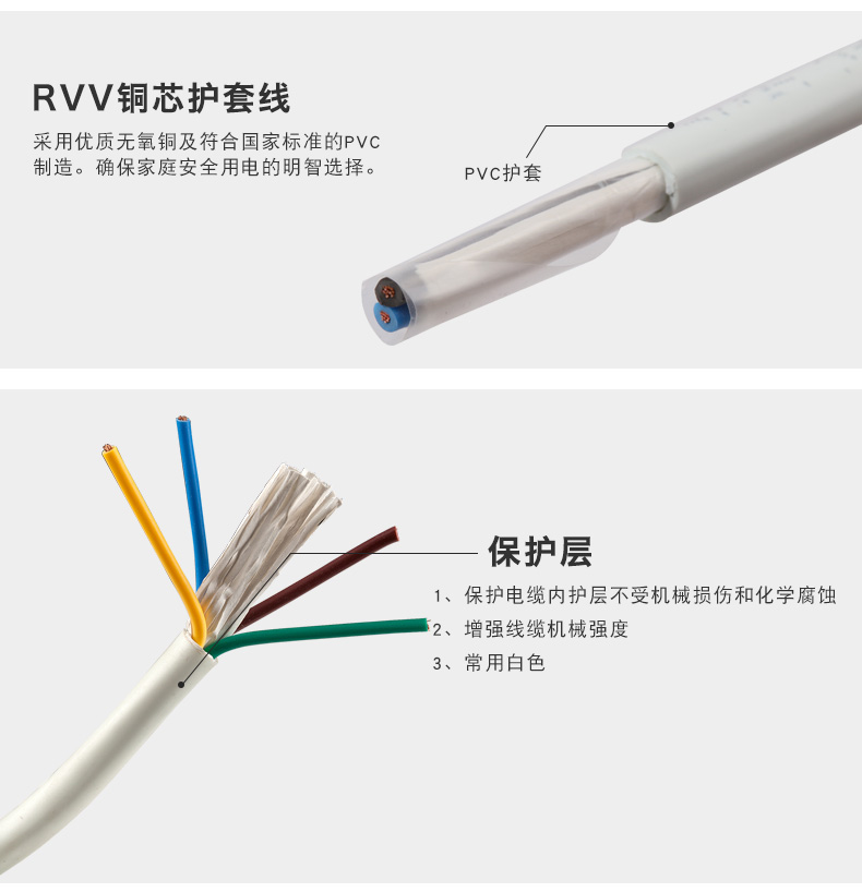 RVV銅芯護套軟線(xiàn)(圖2)